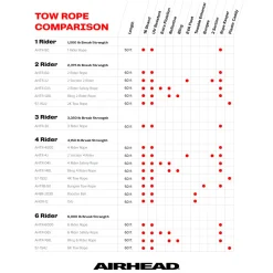 Airhead Reflective Tow Rope | 1-4 Rider